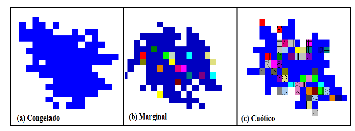Padrões espaciais de