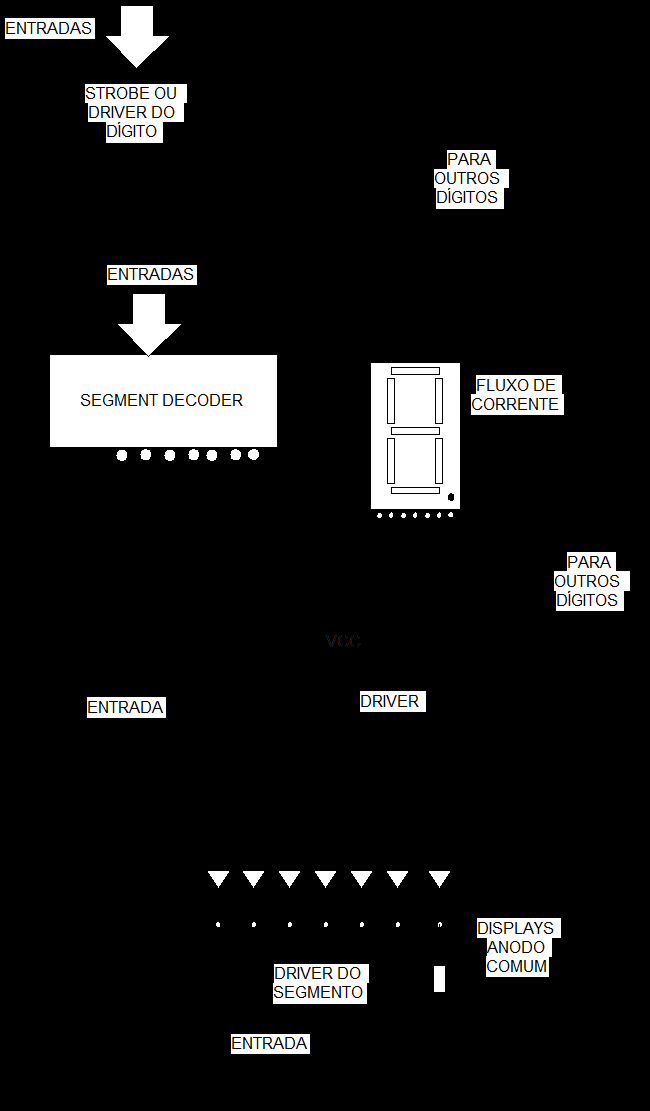 VCC A B C D LT RBi 76 7-SEGMENT DECODER RBO a b c d e f g CATODO COMUM Figura.7 - Controlando displays de sete segmentos em catodo comum..5.