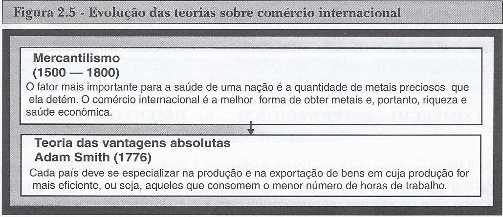 Teoria do Mercantilismo X Teoria de Adam Smith.