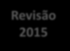 Revisão do Questionário Revisão 2014 Revisão 2015 Consulta Pública Audiência Pública Workshops de Revisão Entendimento ou clareza