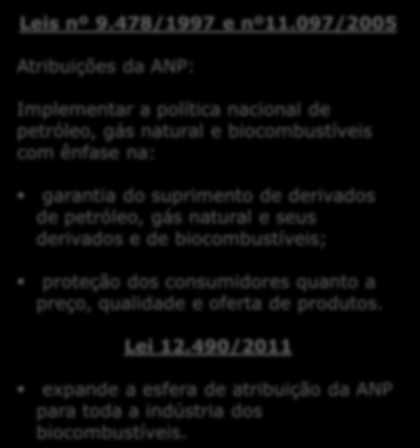 Arcabouço Legal Leis nº 9.478/1997 e nº11.