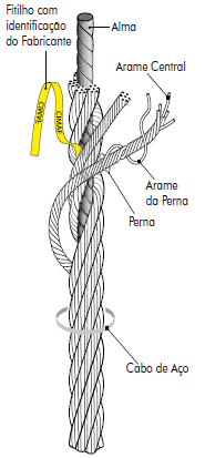 25 l. Comprimento do caminho do rolamento; m. Disponibilidade física e dimensional do local de operação do equipamento; n.