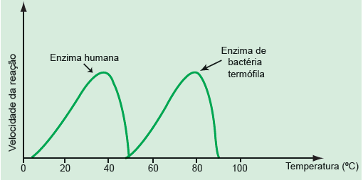 Inativação das