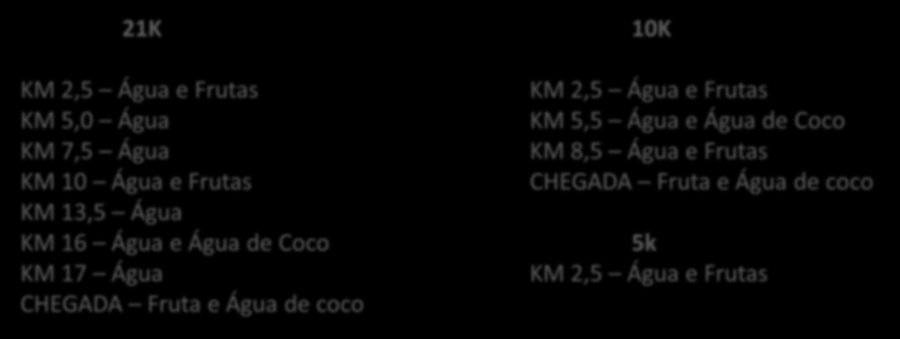 HIDRATAÇÃO PARA TODOS OS PERCURSOS 21K KM 2,5 Água e Frutas KM 5,0 Água KM 7,5 Água KM 10 Água e Frutas KM 13,5 Água KM 16 Água e Água de Coco KM 17 Água