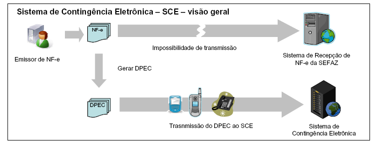 Declaração Prévia de