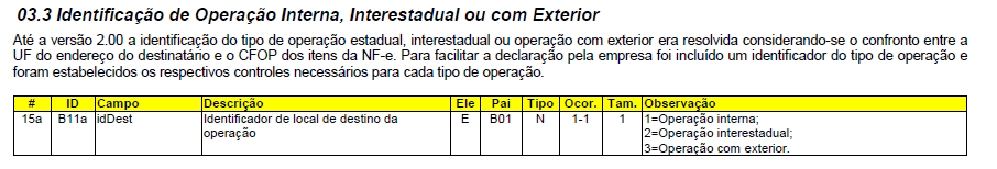 Identificação de Destino da Operação -