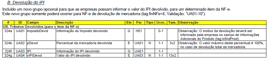 Obs.: O valor do IPI informado no campo IPI devolvido não é computado