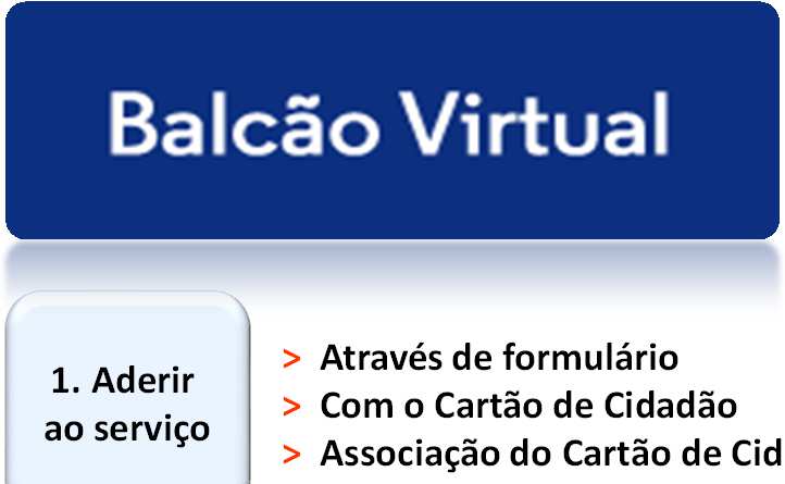 online 1. Aderir ao serviço > Através de formulário > ComoCartãodeCidadão > Associação do Cartão de Cidadão 2. Navegar no BAV 3.