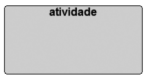 Atividades, tarefas e subprocessos Atividade: é uma unidade de trabalho em um processo Tarefa: é uma atividade que não