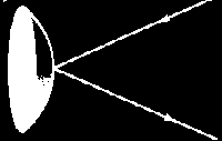 Definições e Elementos: Calota Esférica. Espelho Esférico é uma calota esférica na qual uma das faces é refletora.