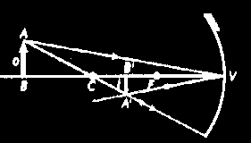 Estudo Analítico: Aumento Linear A>0 Imagem direita. i e o têm mesmo sinal.