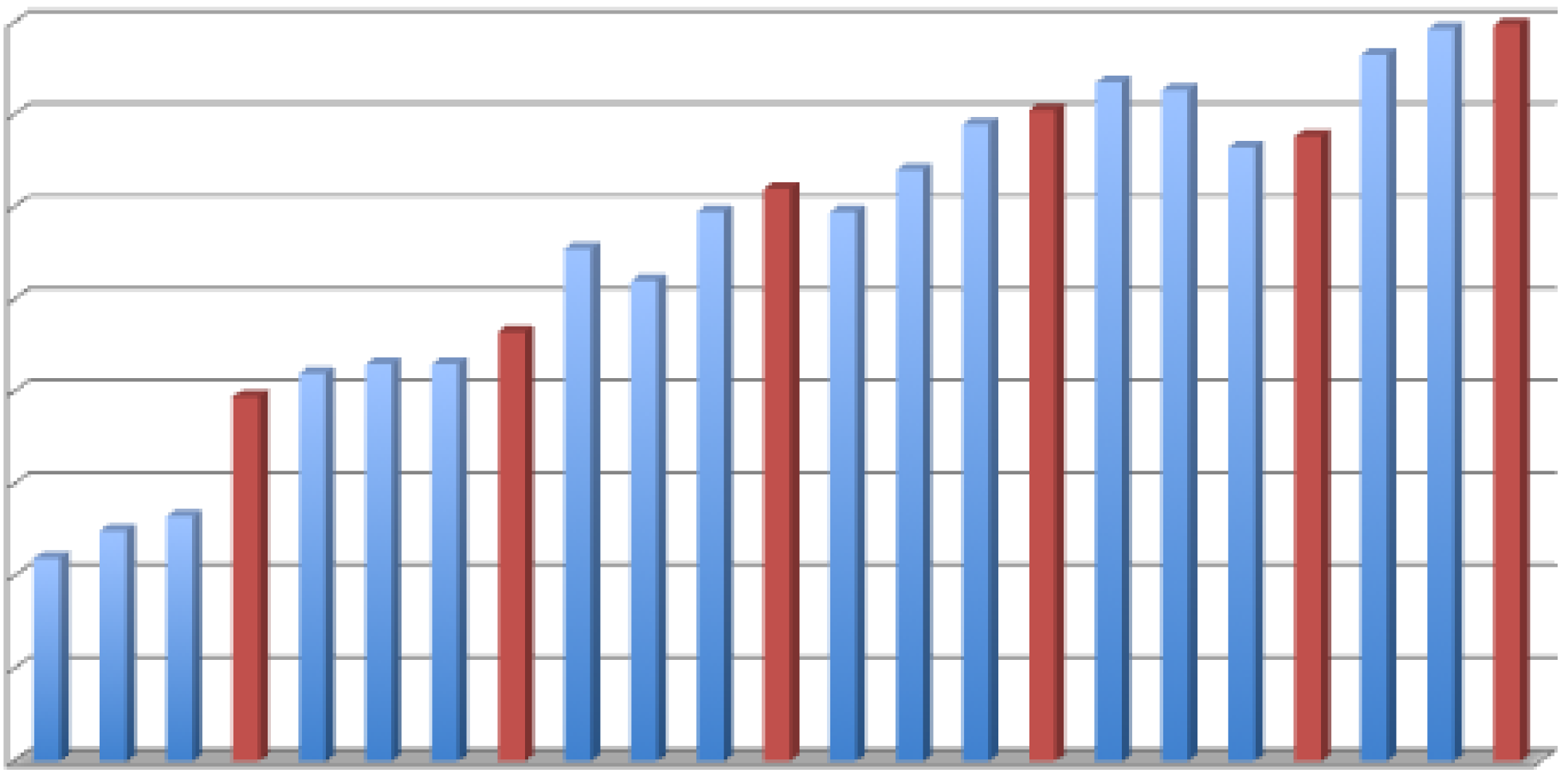 Carga Tributária do Brasil 1991-2013 -% do PIB 35,9 36,0 34,1 33,5 34,0 32,4 32,0 30,0 29,3 27,9 28,0 26,0 24,4 24,0 22,0 20,0 1991