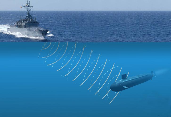 O sonar (SOund Navigation and Ranging), instrumento muito útil