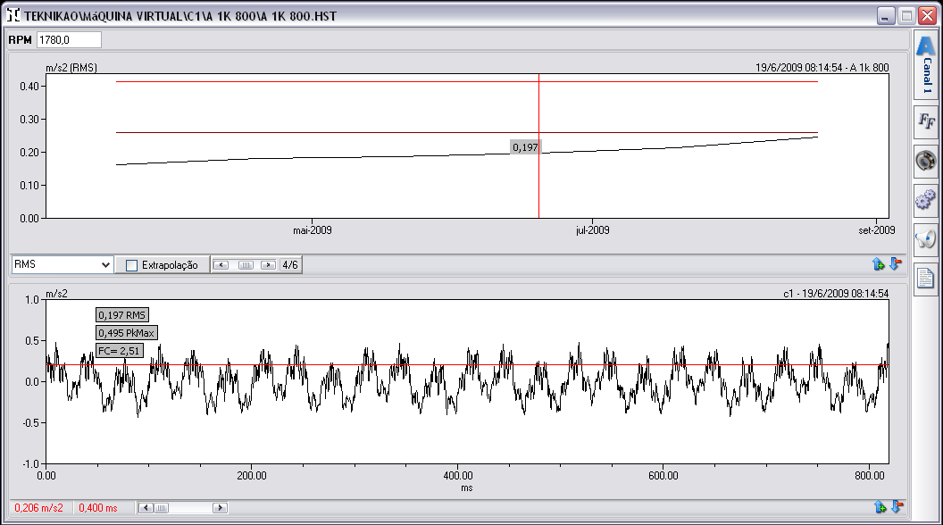Para cada medida do gráfico de tendência pode-se visualizar a os gráficos de sinal do tempo e espectro de frequências, basta selecionar o gráfico desejado na aba