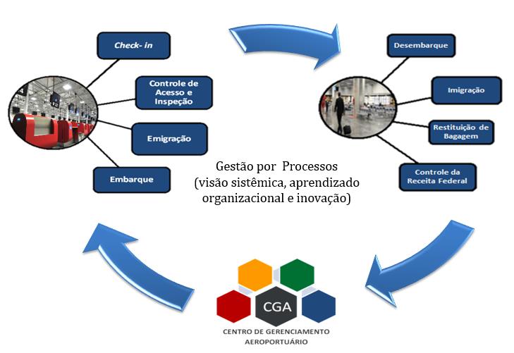 Projeto Eficiência Operacional em