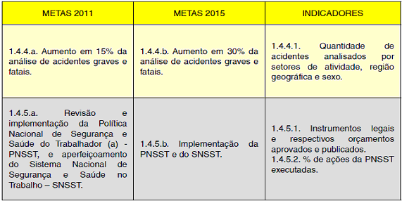 Prioridade 1 - Resultado Esperado D: Ampliação e fortalecimento da proteção social aos trabalhadores e