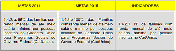 EIXO IV FORTALECIMENTO DOS ATORES TRIPARITITES E DO DIÁLOGO SOCIAL COMO INSTRUMENTO DE GOVERNABILIDADE DEMOCRÁTICA Prioridade 3 -