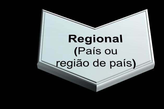 Localização de Indústrias Nível de decisão Principais fatores Potencial de mercado Custos operacionais Estabilidade política Aceitação cultural Adequação ao clima e temperatura Infraestrutura global