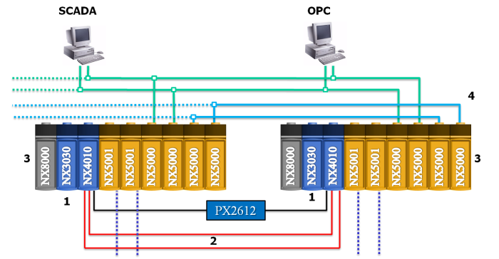 Redundância de Half-Cluster Esta opção de redundância utiliza dois bastidores com uma UCP e um módulo de link de redundância em cada bastidor. Neste caso, cada bastidor é chamado half-cluster.