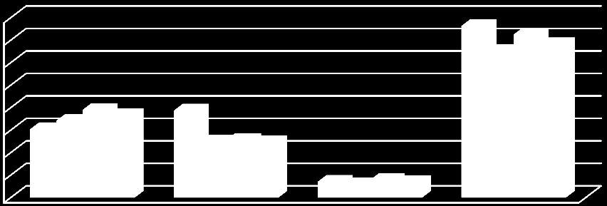 Quantidade (t) Quantidade (ton) Quantidade (t) 3.