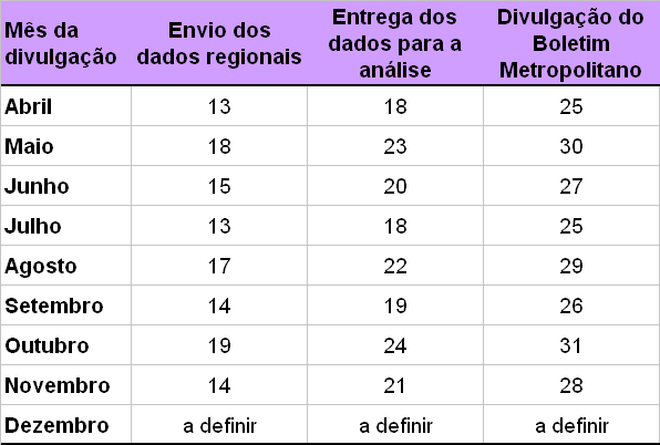 2. O PRESS RELASE METROPOLITANO Após a elaboração de vários protótipos, o modelo aprovado pelos Coordenadores Técnicos das PED s, Apresentado no Relatório Anexo 2, caracterizou-se pela apresentação e