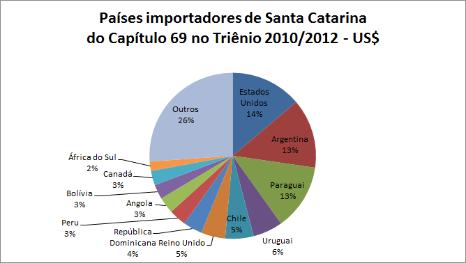 ANÁLISE DO