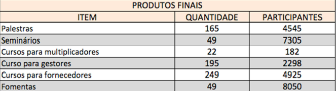 Programa de Compras Avanços da Lei