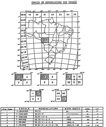 Figura 30.