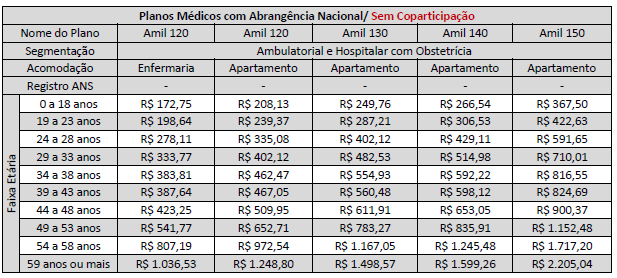 Quais os valores dos planos (Tabelas)?