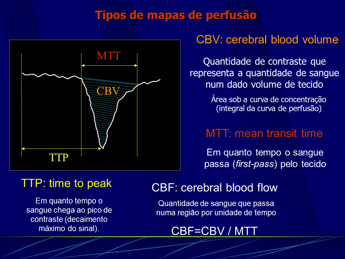 Tipos de mapas de perfusão MTT CBV CBV: cerebral blood volume Quantidade de contraste que representa a quantidade de sangue num dado volume de tecido Área sob a curva de concentração ( perfusão