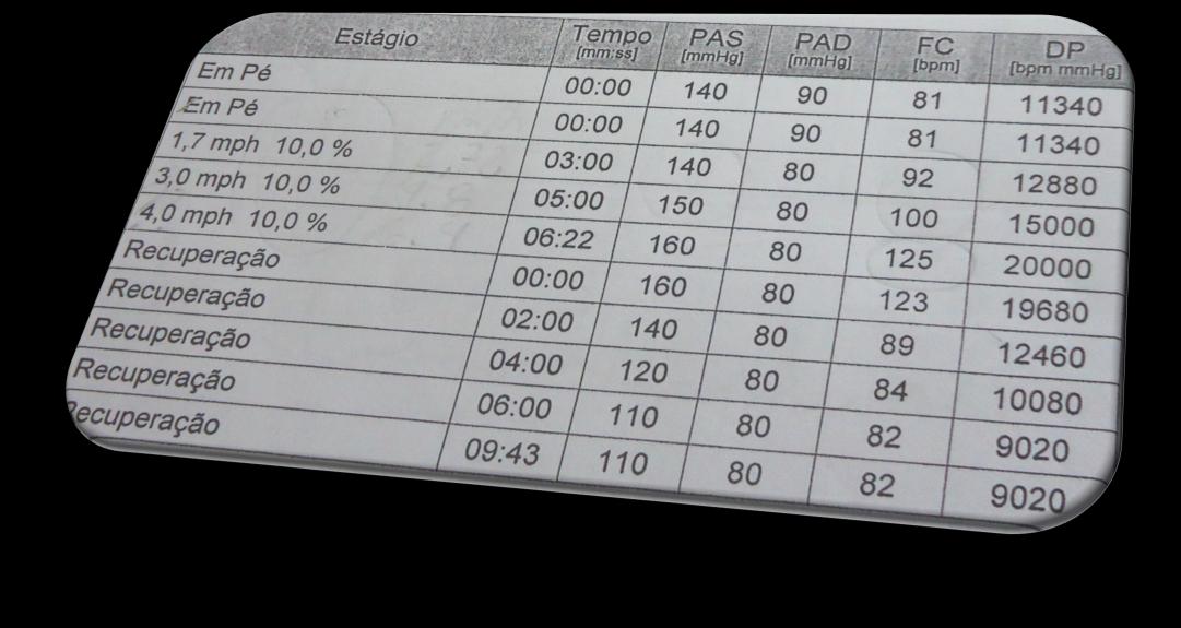 Prescrição do exercício Sinais de isquemia e fadiga Prescrição do exercício TESTE POSITIVO: