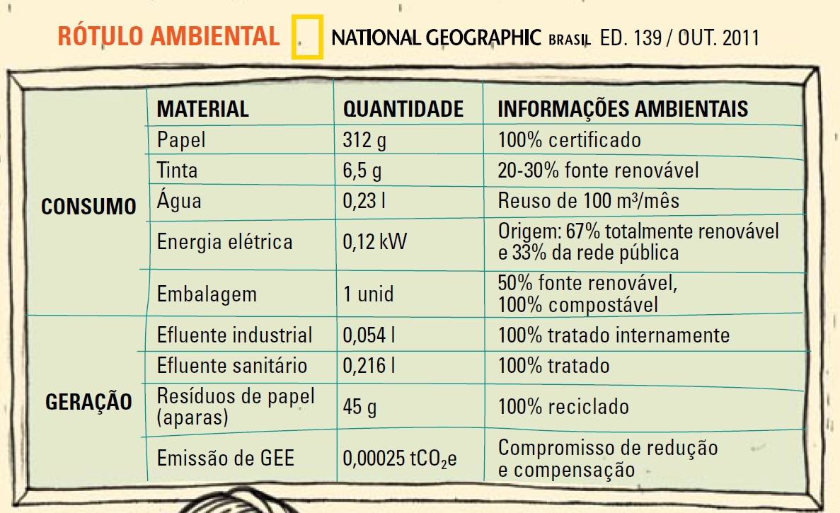 Como comunicamos em nossas revistas Tabela Socioambiental em revistas Apresenta os recursos e processos envolvidos