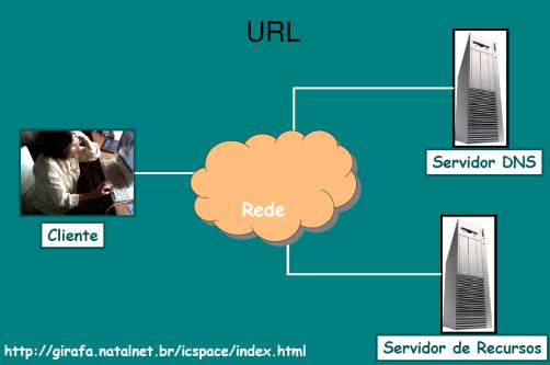 Criar uma página Web permite: Gerar um ambiente com muitas potencialidades, onde é possível: Mostrar um estilo estético próprio, personalizado e oportuno; Criar uma página Web permite: Criar