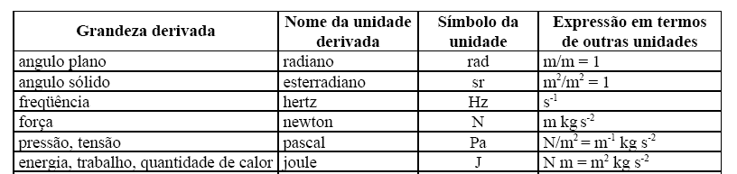 EXEMPLOS DE GRANDEZAS DERIVADAS NO SI