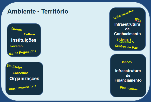 Economias de