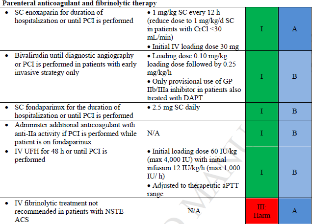 Anticoagulantes JACC.