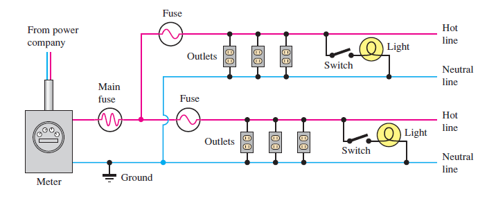 Exemplo 2 Seja um circuito R-C onde o resistor possui resistência de MΩ e capacitância igual a, µf.