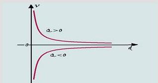 Ex: Uma carga elétrica puntiforme q=1µc é transportada de um ponto A até um ponto Bde um campo elétrico. A força elétrica que age em q realiza um trabalhotab =.