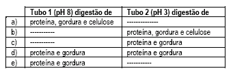 5 ) (UFRJ 2006) A figura 1 a seguir mostra as vilosidades do intestino de uma serpente após um longo período de jejum, enquanto a figura 2 mostra a mesma região minutos após a ingestão de alimentos.