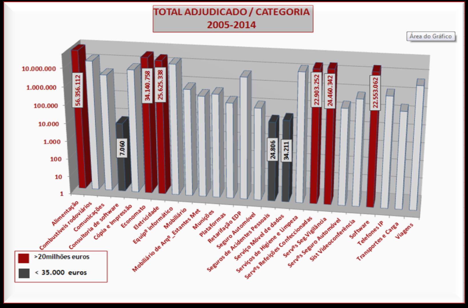 Total adjudicado