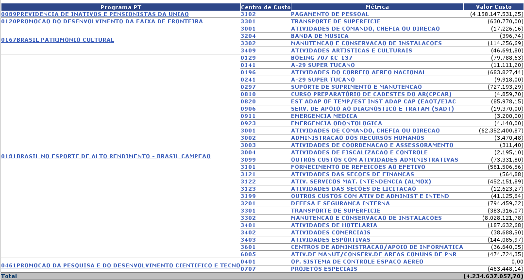 SIC: VISÃO ATUAL Exemplo de