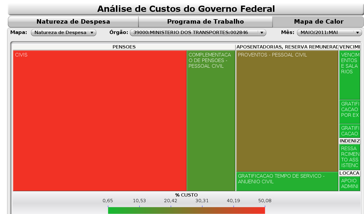 APRESENTAÇÃO: