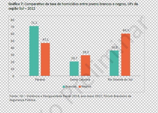 Ao final da leitura do relatório, observa-se que nem tudo é comemoração ao se analisar os indicadores.