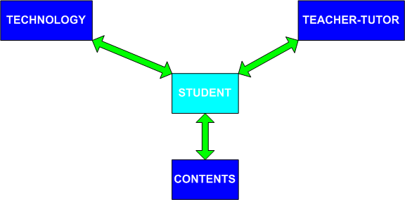 Lição 1 Informação básica sobre o e-learning