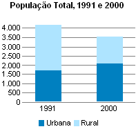 Caracterização do Território Área: 177,4 km² u Densidade Demográfica: 20,0 hab/km² Altitude da Sede: 680 m Ano de Instalação: 1.