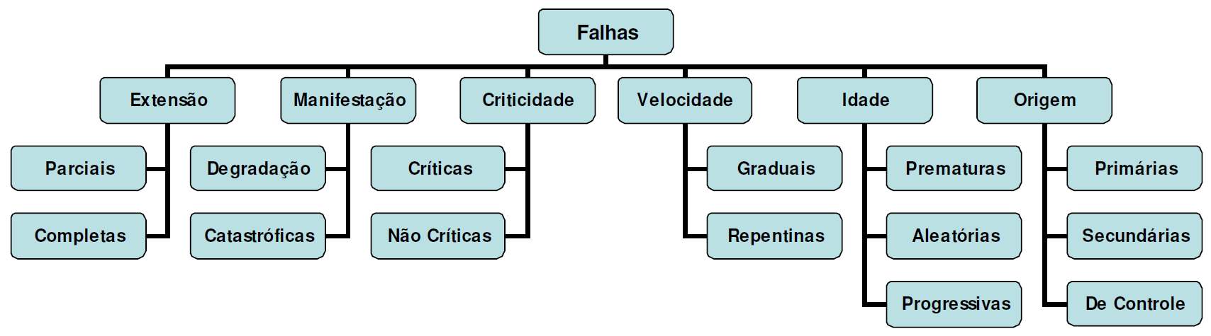 ANEXO IV B A identificação das funções dos sistemas consiste, em geral, de uma descrição textual, que contém obrigatoriamente sua finalidade ou objetivo e, se possível, os limites aceitáveis de