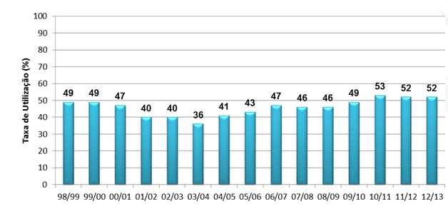 Mercado Doméstico dos Países Mercado Doméstico Brasil Fonte: ISF 2014 (adaptado) Fonte: ABRASEM,(2014)