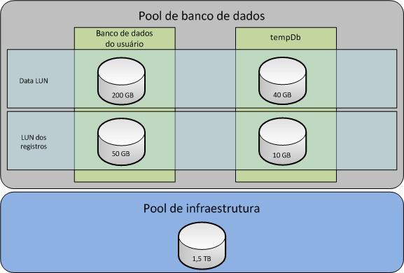 Capítulo 4: Escolhendo uma infraestrutura comprovada do VSPEX Figura 3.