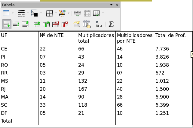 PODEMOS TAMBÉM COLOCAR UMA FÓRMULA MATEMÁTICA NA TABELA Posicione o