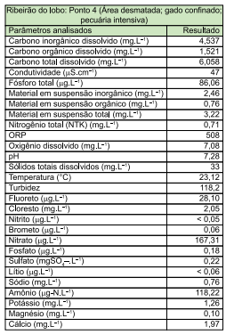 importância para o bem estar humano, com a capacidade para regular fluxos, produzir